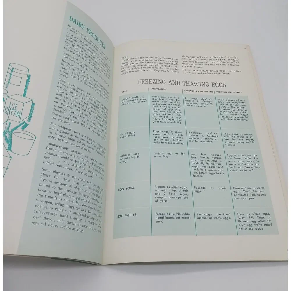Vtg Sears Freezer Living Is Good Living W/ Coldspot Model 2849 1869 Guide Manual